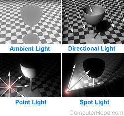 CGI light types