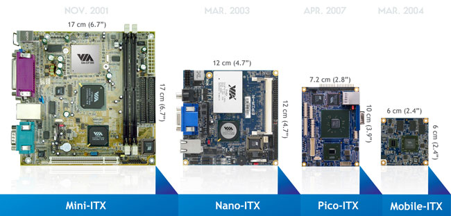 ITX motherboards
