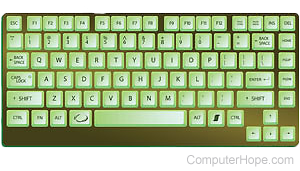 keyboard template
