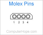 Computer Molex power diagram.