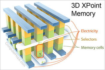 3D Xpoint diagram