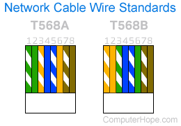 T568A and T568B cable examples
