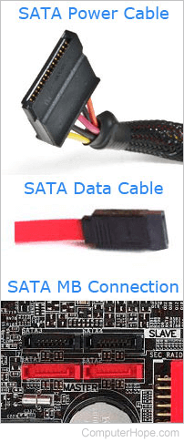 SATA cables and connection