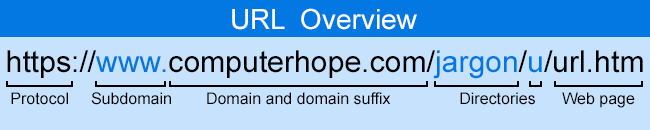 URL or Internet address