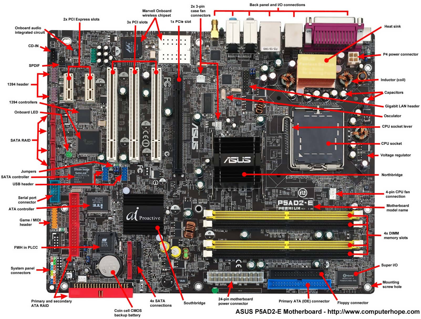 laptop motherboard schematics