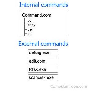 dos commands windows 10
