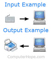 computer input devices examples