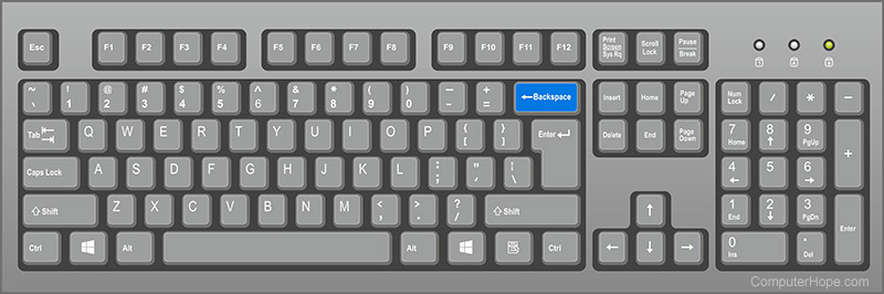 What Is A Backspace Key - roblox all keyboard controls