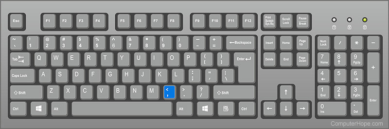 paragraph symbol on keyboard mac