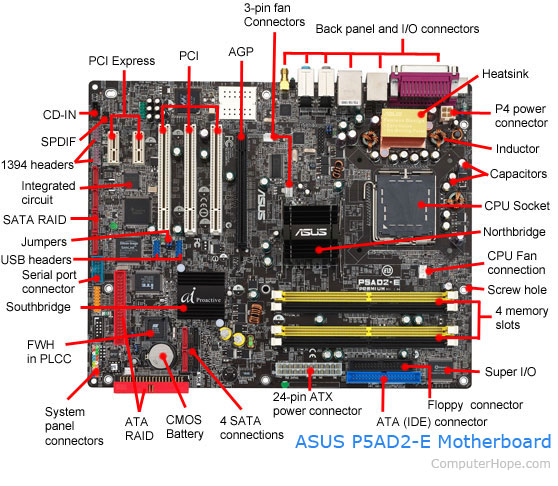 motherboard has 8 pin connector