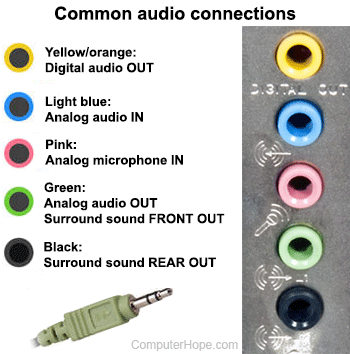 audio ports on pc