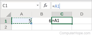 When you click the cell A1, the reference is inserted in the formula bar.