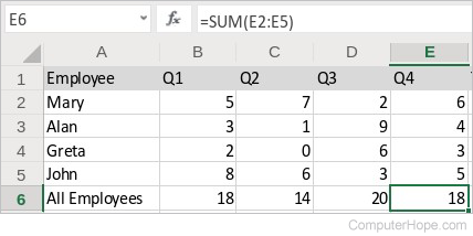 You can repeat this process for columns C, D, and E.