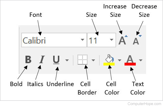 Microsoft Excel font and cell format bar