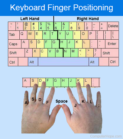 typing fingers keyboard