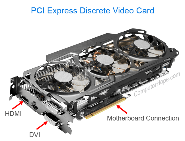What is a Video Card?