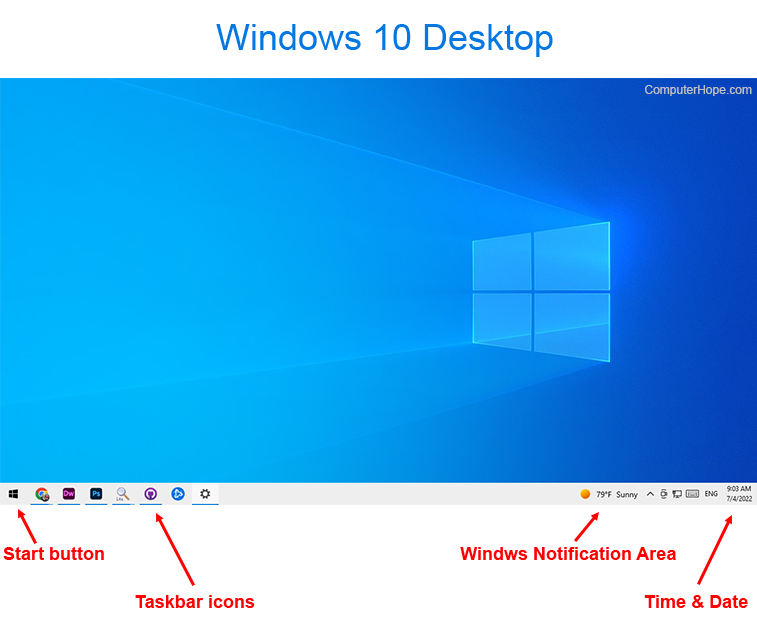 What is Windows 7? | Basic Windows Settings for Beginners | InforamtionQ.com