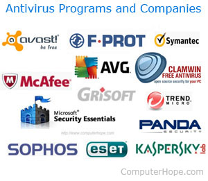 How do I update my Antivirus if my antivirus license is expiring?
