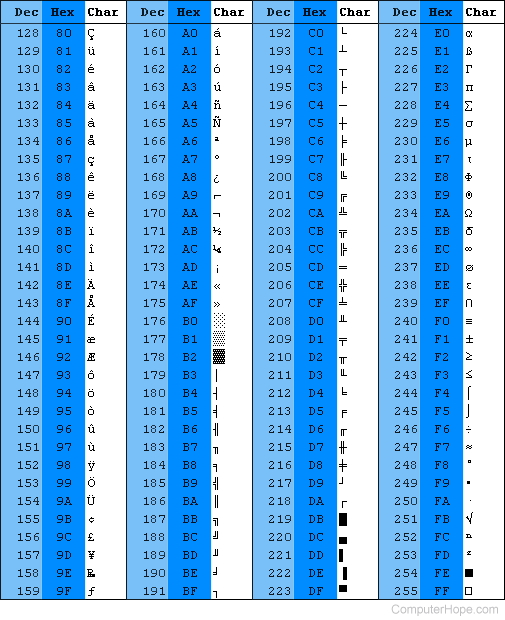ascii-table-binary