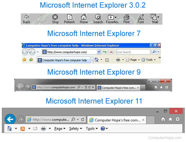 Internet, Using the web browser