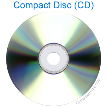 What Is Cd Rom Compact Disc Read Only Memory