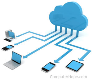 local cloud in cloud computing