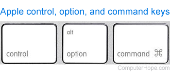 Tasti di Comando, Opzione e Controllo su una tastiera Apple.