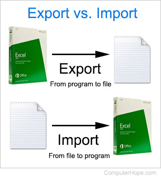 Import, Export, and Backup Data
