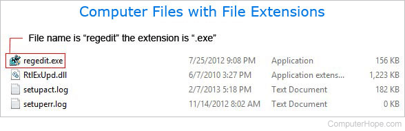 What is a file extension?