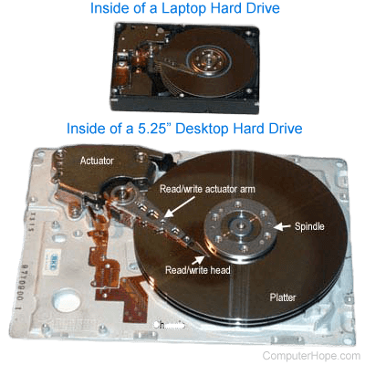 Hard disk, Definition & Facts