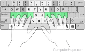 where to put your fingers when typing