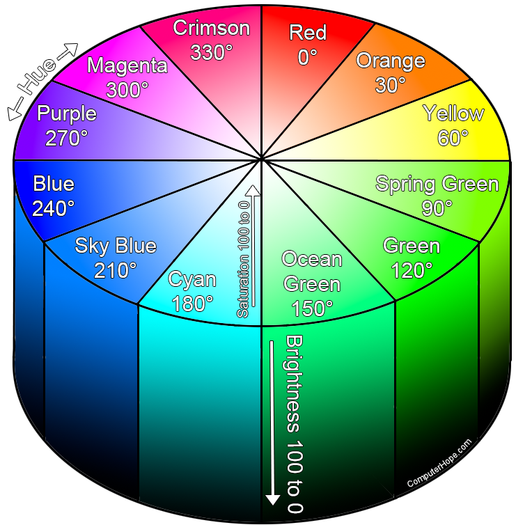 Complementary color, Definition, Examples, & Facts