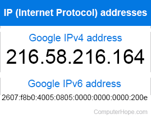 What can someone do with my IP address? [updated]