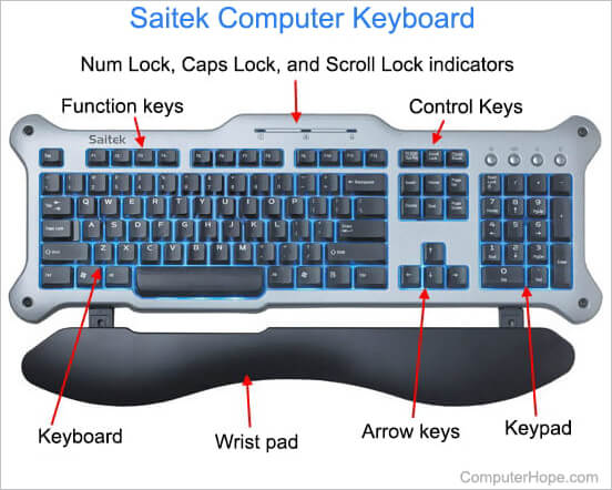 Visão geral do teclado do computador