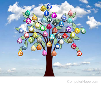 Illustration of a tree with multiple program icons.