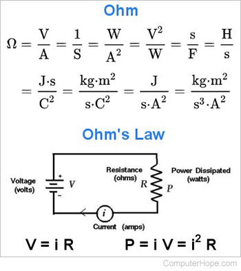 What is an Ohm?