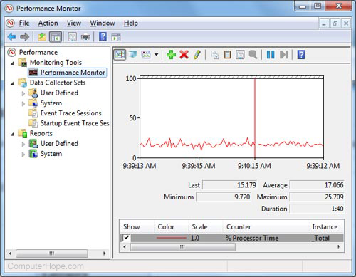 top pc performance monitoring software