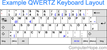 Example QWERTZ keyboard layout