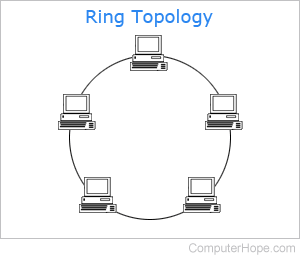 ring topology diagram