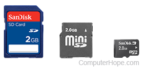 How to Transfer Files from a Memory Card to the Computer