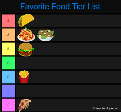 Create a From Software Games (all games) Tier List - TierMaker
